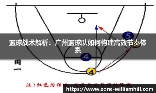 篮球战术解析:广州篮球队如何构建高效节奏体系